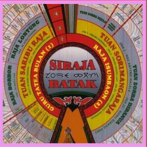 Marulak Sinurat's BLOG: .